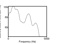 Zvukový záznam slova vál a jeho spektrogram