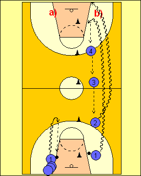 Grafické znázornění hry Dribluj a přihraj míč