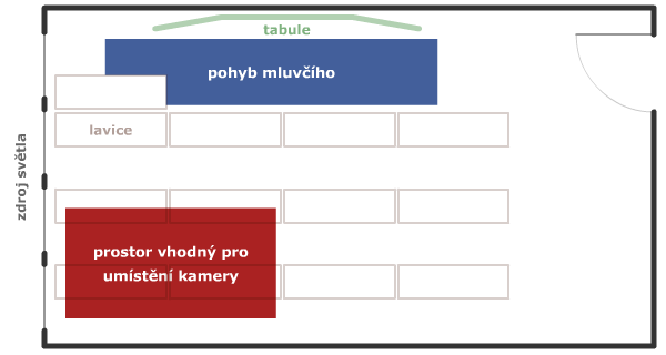 Ukázka rozmístění kamery v místnosti 1