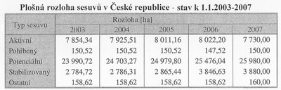 Obr. 20 Plošná rozloha sesuvů v České republice, stav v letech 2003–2007. Ročenka MŽP, 2007, zdroj ČGS-Geofond.