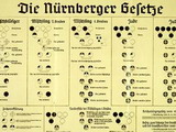		Grafické znázornění norimberských zákonů