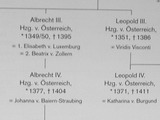 Stammtafel – die Habsburger