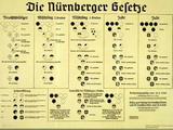 		Schautafel – Nürnberger Gesetze