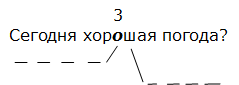 Интонационная схема предложения