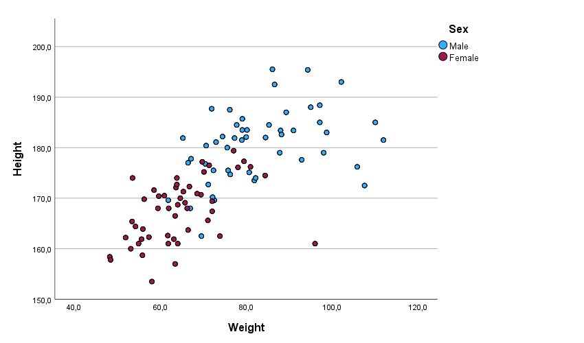Example of Scatter Plot