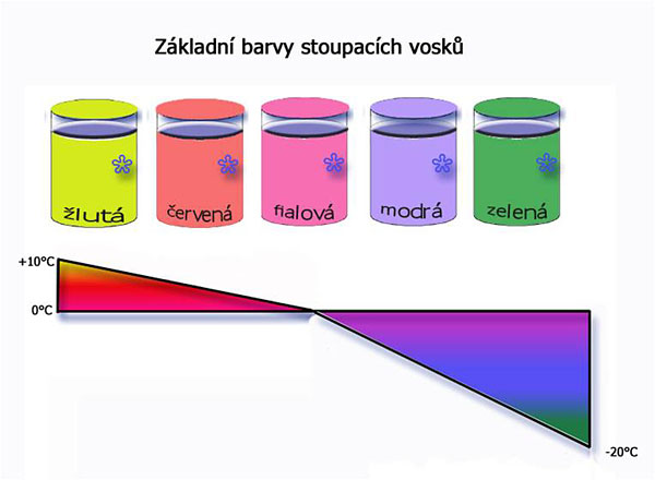 Základní barvy stoupacích vosků