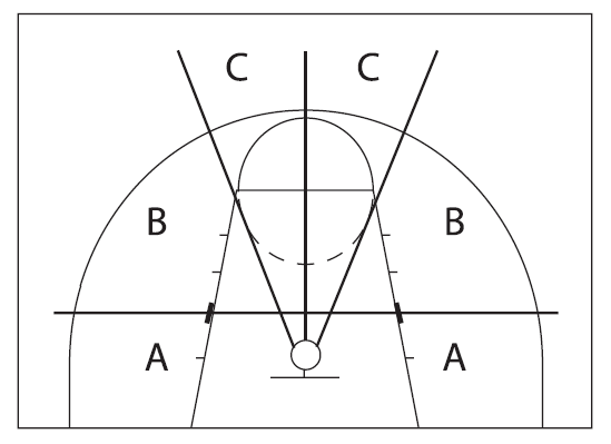 Obr. 70: Zóny pro odražené míče /Rebound zones/ dle Paye (1996)