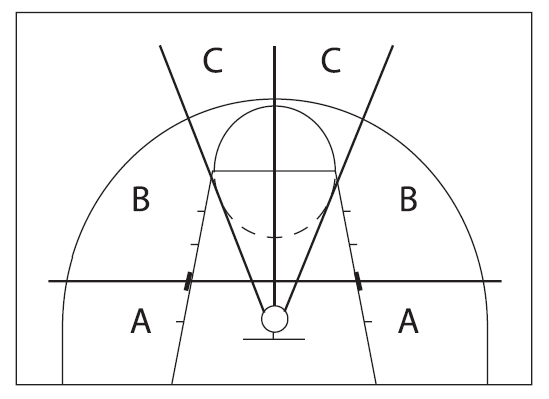 Fig. 70: Rebound zones according to Paye (1996)