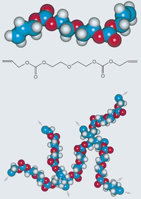 Monomer a polymer materiálu CR39