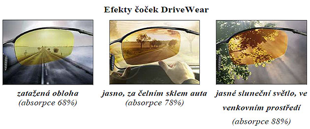 Fotoreakce brýlových čoček DriveWear