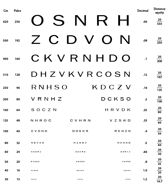 Modifikovaná optotypová tabule dle Jaegera s decimálním zápisem
