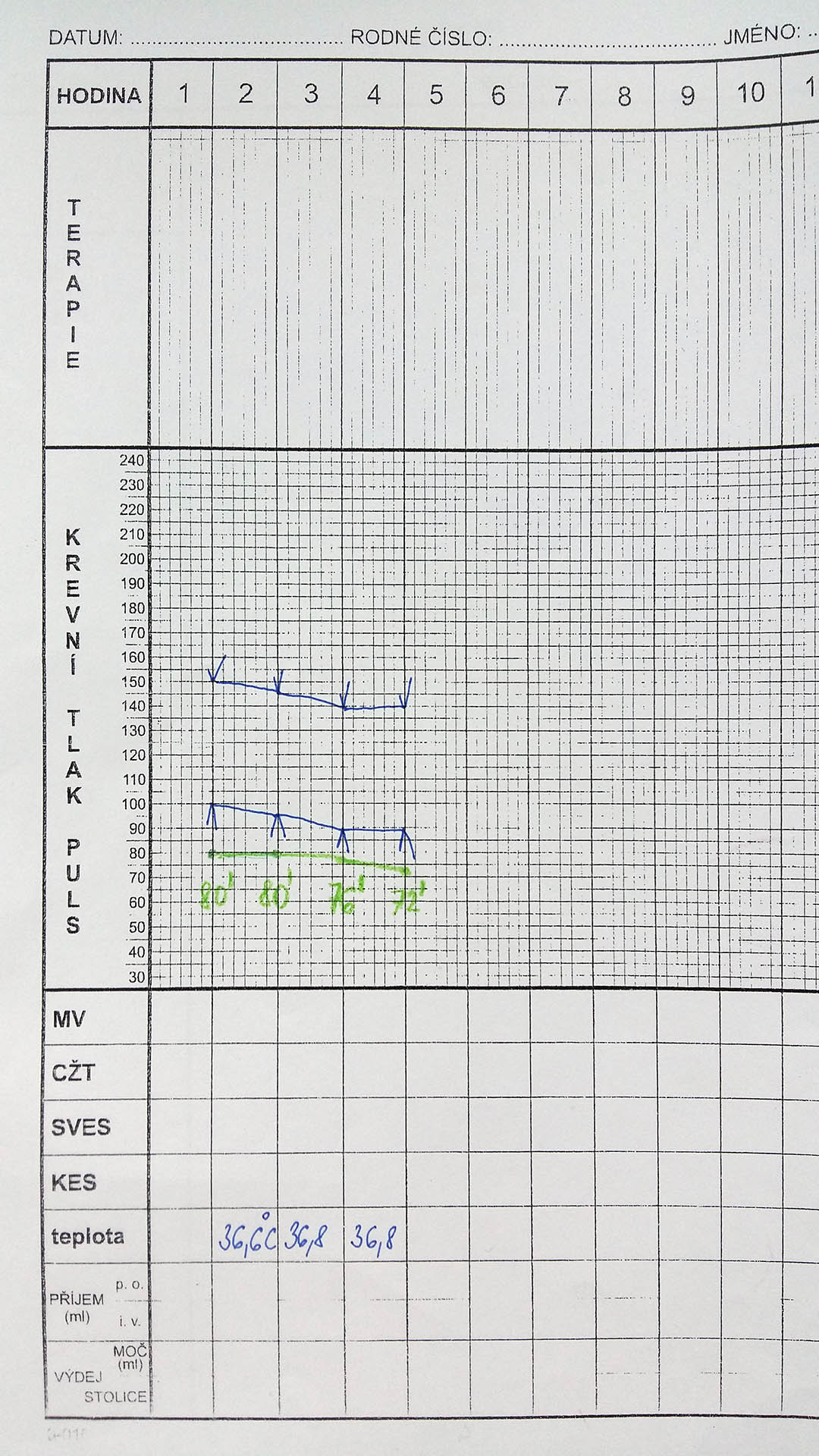 How To Record Vital Signs On A Chart