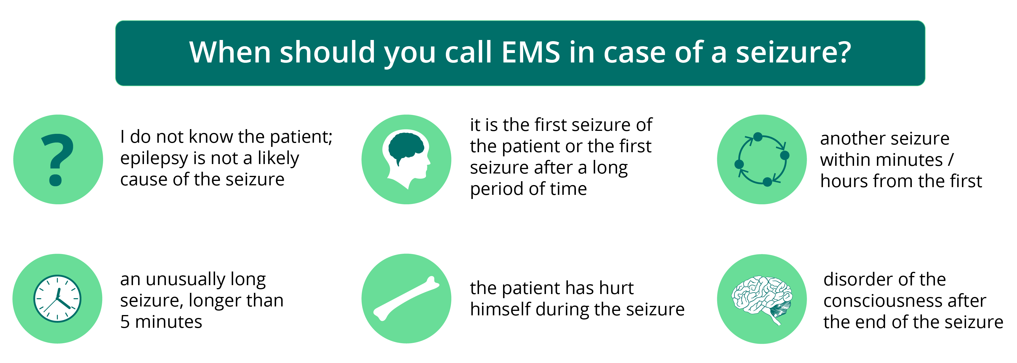 Seizures Other Life Threatening Conditions First Aid Faculty Of Medicine Masaryk University