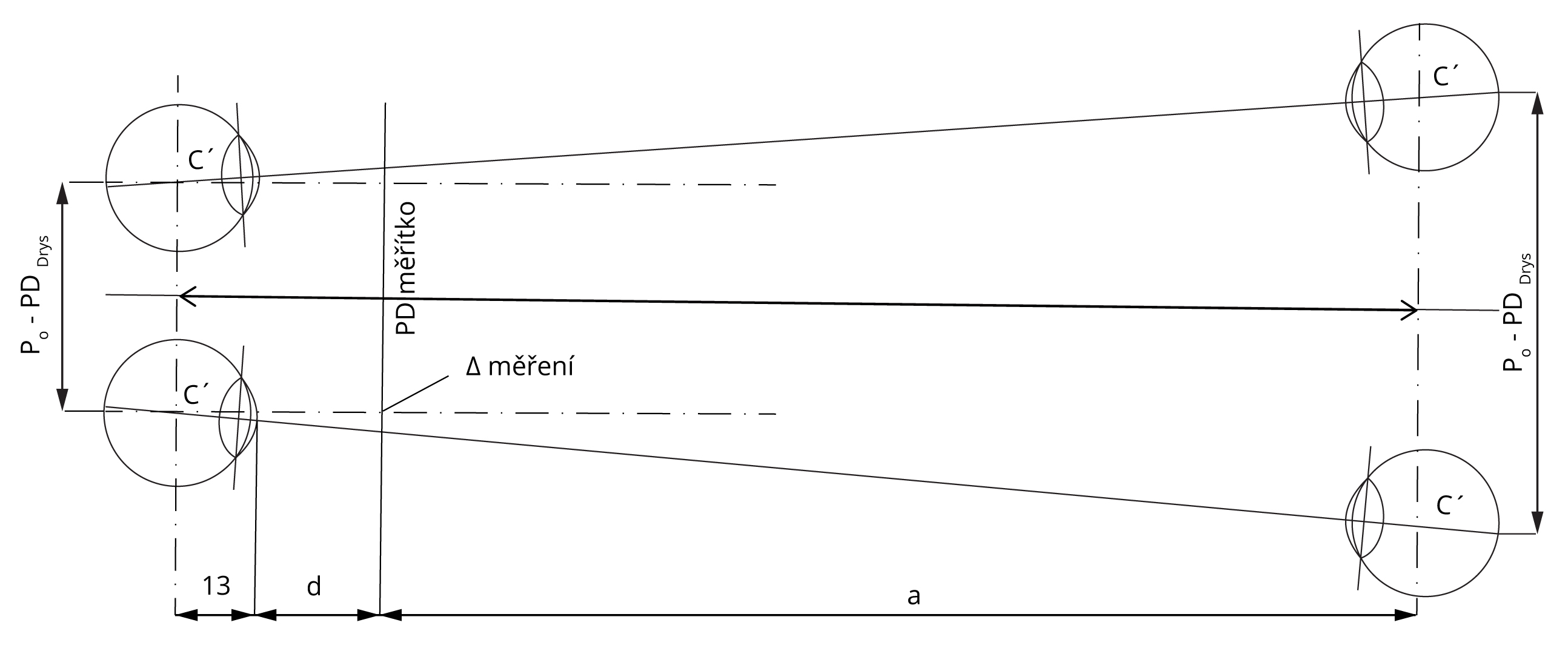Parallax error calculation in direct method PD measurement