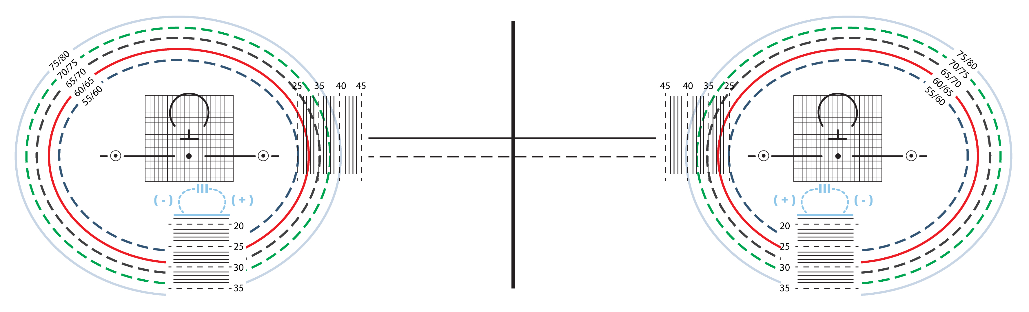 Chart for centering of progressive lenses called ditest. We can use it also for determining of minimal lens diameter