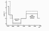 Obr. 24 Průměrné změny teploty v letech 800–1970 n. l. podle údajů z vrtů v Kanadě podle měření
odchylek od teploty geotermálního stupně. V. Čermák, 1996.