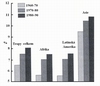 Obr. 62 Současné odlesňování v tropických oblastech kontinentů. Goudie et al., 2006