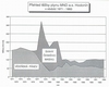 Obr. 83 Přehled těžby zemního plynu MND a.s. Hodonín v l. 1971–1993. Uhlí, rudy, geol. průzkum, 2004