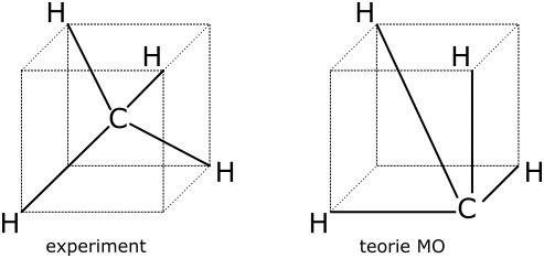 Srovnání skutečného tvaru molekuly CH4 a tvaru odhadnutého pomocí teorie MO. Vlevo: Experimentálně zjištěný (skutečný) tvar. Vpravo: Tvar plynoucí z teorie MO