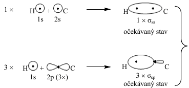 Molekulové orbitaly