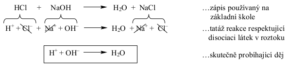 neutralizace