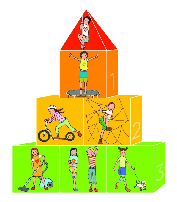 Pyramida pohybu pro děti podle programu Pohyb a výživa