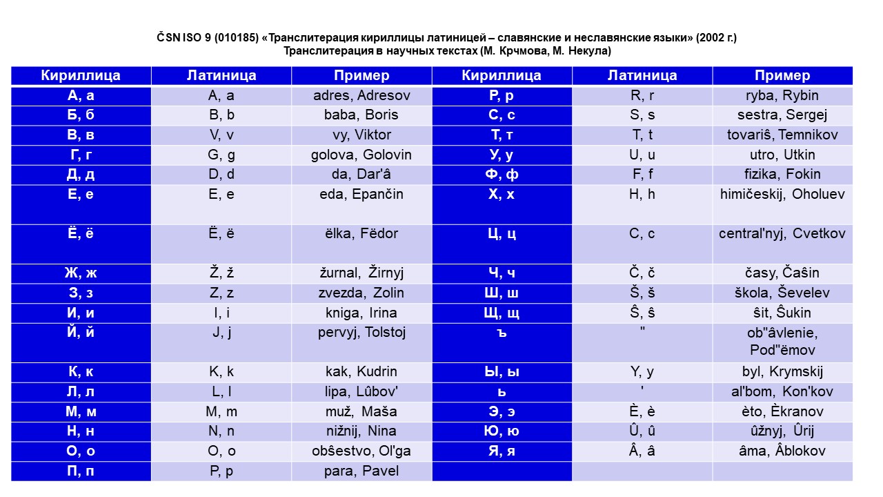 Примеры транслитерации с русского языка на чешский