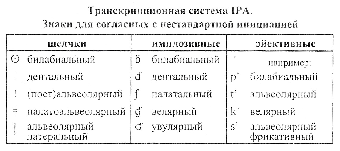 Транскрипционная система IPA