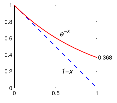 Graf Borelovo lemma