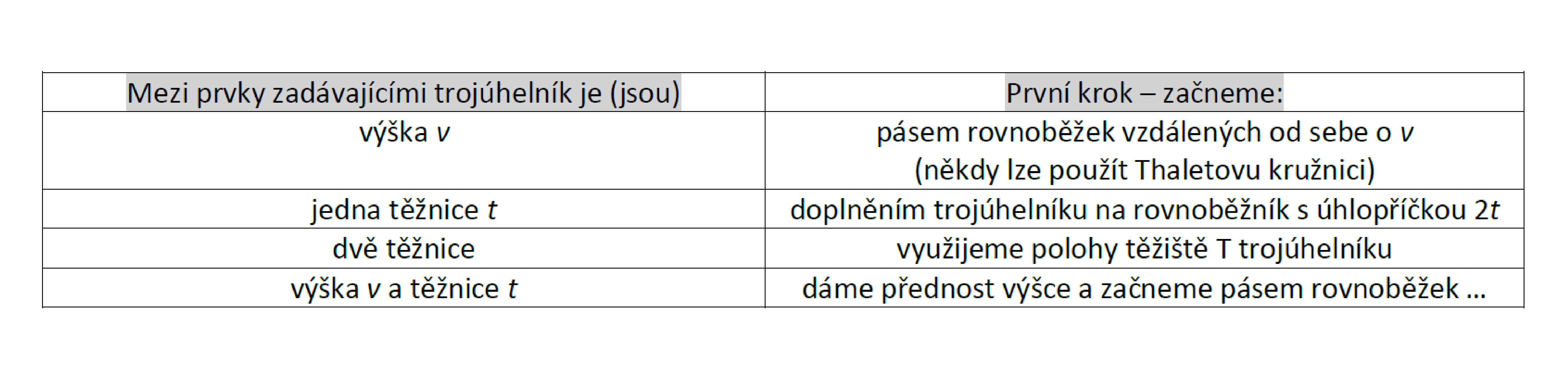 doplněk