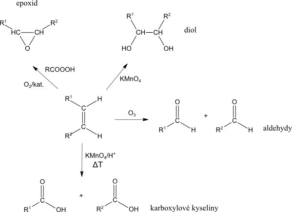  schéma typických oxidací alkenů 