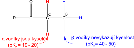  reaktivita vodíků v okolí karbonylu 