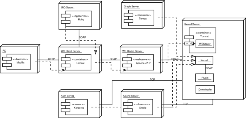 Диаграмма развертывания в visio