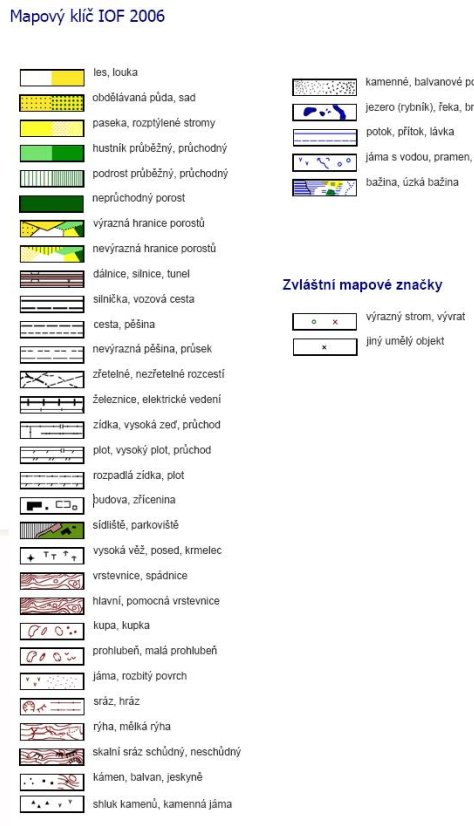 Mapový klíč IOF