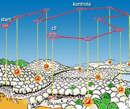 Mapa pro orientační běh