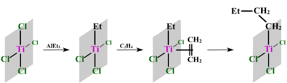 Mechanismus účinku Ziegler-Nattových katalyzátorů