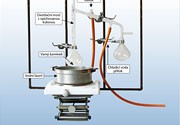 Destilace s vpichovanou kolonou aparatura s NZ14 zábrusy
