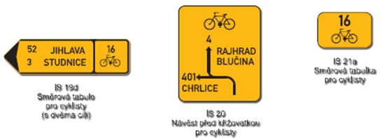 Dopravní značky s cyklistickou tematikou