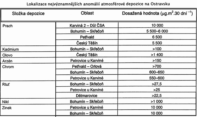 Obr. 35 Lokalizace nejvýznamnějších anomálií atmosférové depozice na Ostravsku. D. Matýsek, 1996.