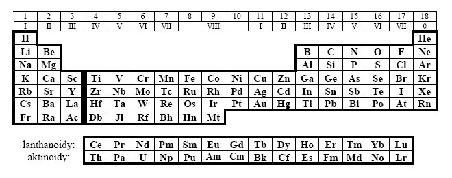Označení skupin v periodické soustavě prvků