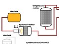 Ukázka z publikace Animace schémat chemických výrob