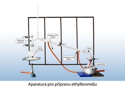 Aparatura pro přípravu ethylbromidu, interaktivní osnova paní RNDr. Slávky Janků, Ph.D. (PřiF)