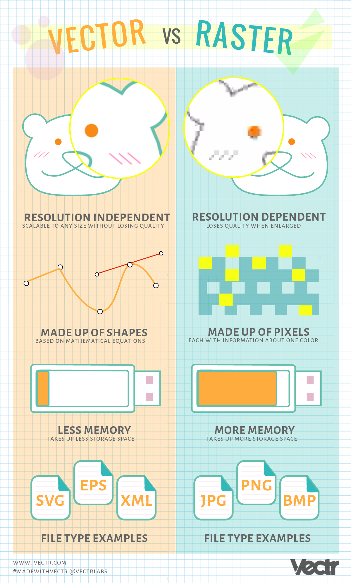 Vector vs. Raster. Autor: Vectr.