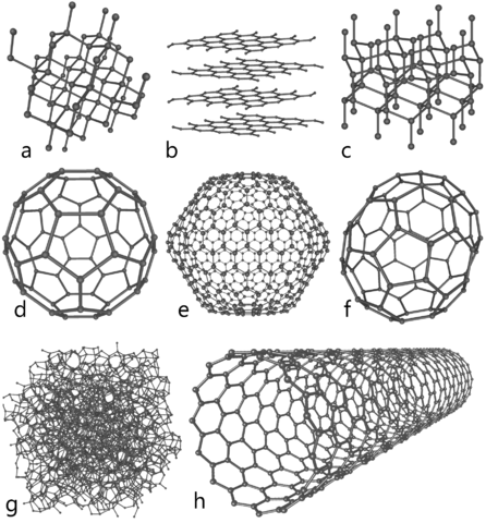 Allotropy uhlíku