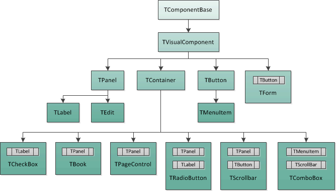inheritance and agregation of classes in VC